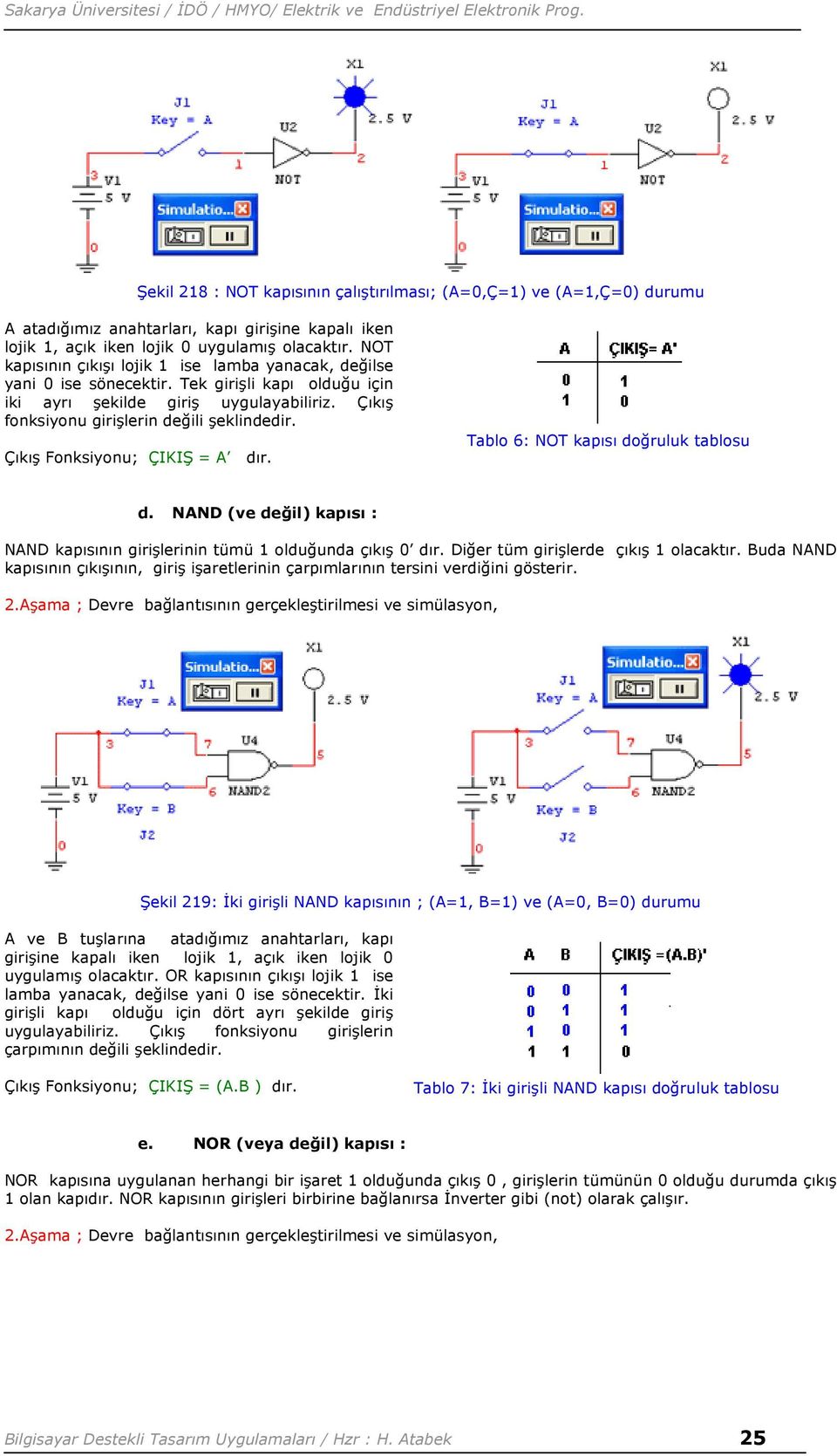 Çıkış Fonksiyonu; ÇIKIŞ = A dır. Tablo 6: NOT kapısı doğruluk tablosu d. NAND (ve değil) kapısı : NAND kapısının girişlerinin tümü 1 olduğunda çıkış 0 dır. Diğer tüm girişlerde çıkış 1 olacaktır.