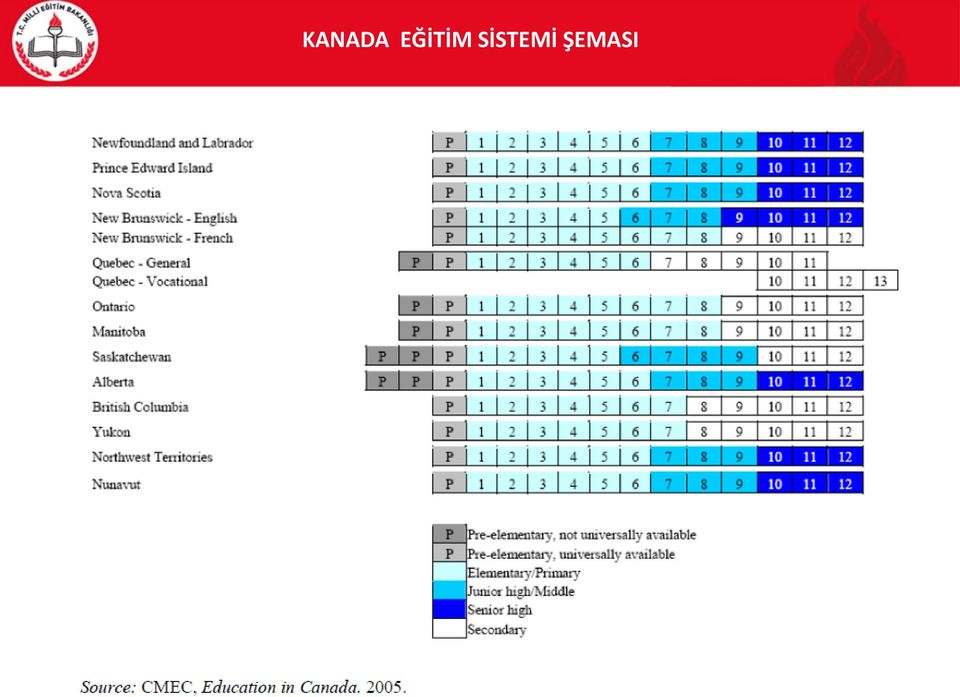 SİSTEMİ