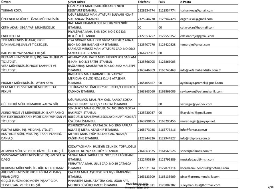 com ENDER POLAT PİYALEPAŞA MAH. EKİN SOK. NO:9 K:2 D:3 BEYOĞLU İSTANBUL 2122553757 2122553757 edessaproje@gmail.com TYM MÜHENDİSLİK ARAÇ PROJE DAN.MAK.İNŞ.SAN.VE ZİYA GÖKALP MAH.İOSB GİYİM SAN.SİT.2.ADA A BLOK NO:208 BAŞAKŞEHİR İSTANBUL 2125707270 2125420828 tymproje@gmail.