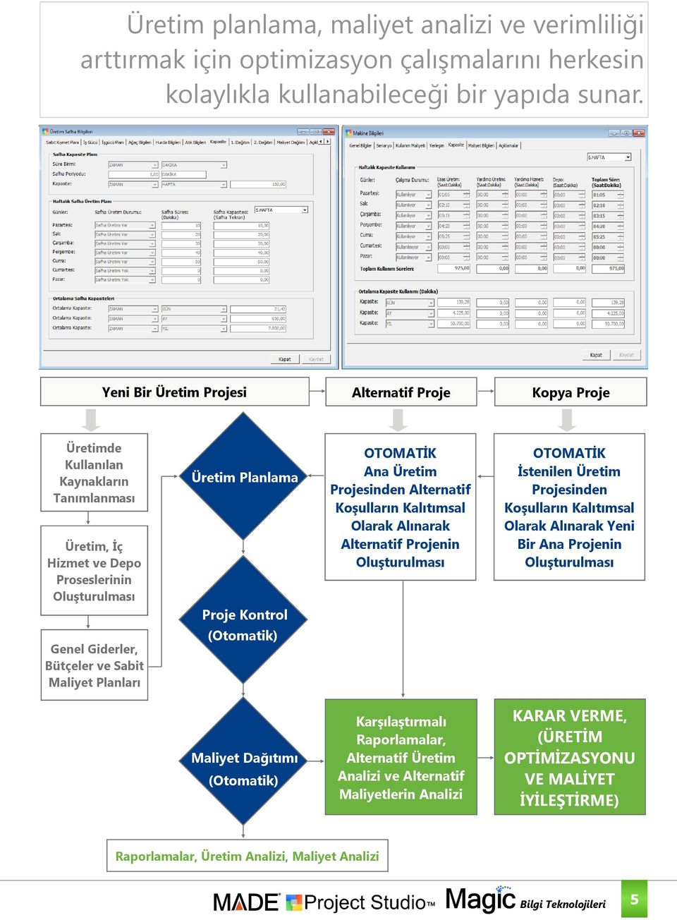 Üretim Projesinden Alternatif Koşulların Kalıtımsal Olarak Alınarak Alternatif Projenin Oluşturulması OTOMATİK İstenilen Üretim Projesinden Koşulların Kalıtımsal Olarak Alınarak Yeni Bir Ana Projenin