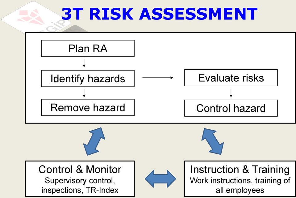 Monitor Supervisory control, inspections, TR-Index