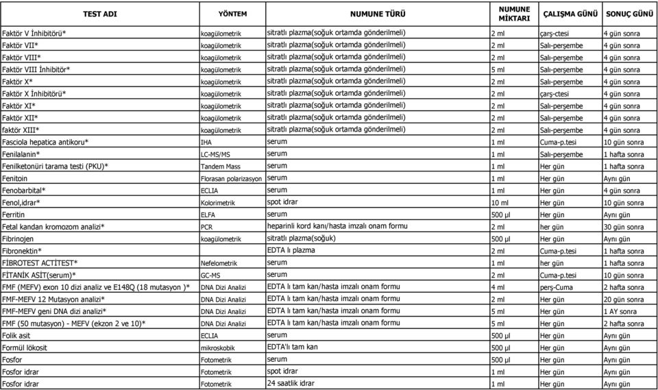 gönderilmeli) 5 ml Salı-perĢembe 4 gün sonra Faktör X* koagülometrik sitratlı plazma(soğuk ortamda gönderilmeli) 2 ml Salı-perĢembe 4 gün sonra Faktör X Ġnhibitörü* koagülometrik sitratlı