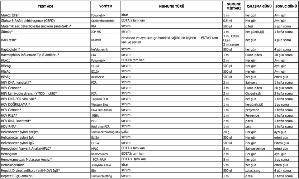 Edtalı Hastadan ve aynı kan grubundaki sağlıklı bir kiģiden EDTA lı tam HAM testi* Kalitatif t.kan her gün 4 gün sonra kan ve serum 3 ml.