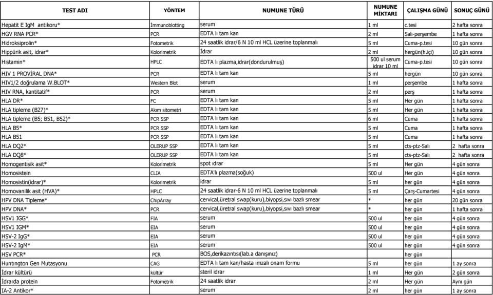 tesi 10 gün sonra Hippürik asit, idrar* Kolorimetrik Ġdrar 2 ml hergün(h.içi) 10 gün sonra Histamin* HPLC 500 ul serum EDTA lı plazma,idrar(dondurulmuģ) idrar 10 ml Cuma-p.