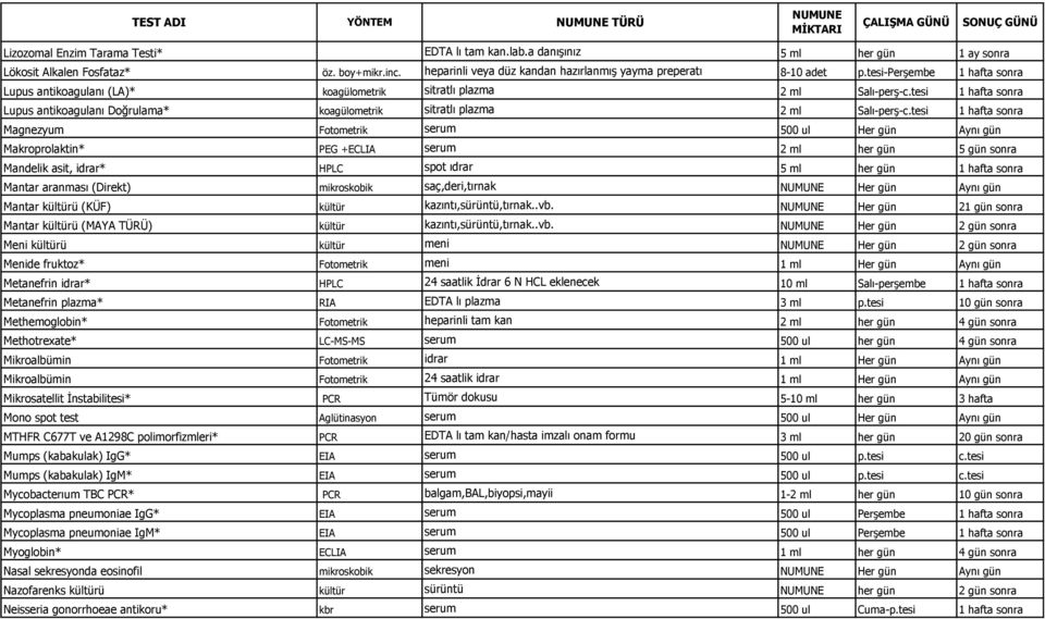 tesi 1 hafta sonra Lupus antikoagulanı Doğrulama* koagülometrik sitratlı plazma 2 ml Salı-perĢ-c.