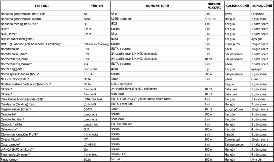 Aquaporin 4 Antikoru)* ĠnHouse Methodology serum 2 ml Cuma-p.tesi 20 gün sonra Noradrenalin* HPLC EDTA lı plazma 3 ml p.