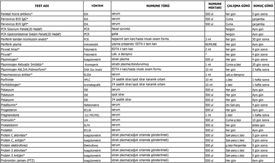 formu 3 ml her gün 30 gün sonra Periferik yayma mikroskobik yayma preparatı/ EDTA lı tam kan Her gün Aynı gün Piruvat kinaz* Fotometrik EDTA lı tam kan 2 ml her gün 4 gün sonra Piruvat* Fotometrik