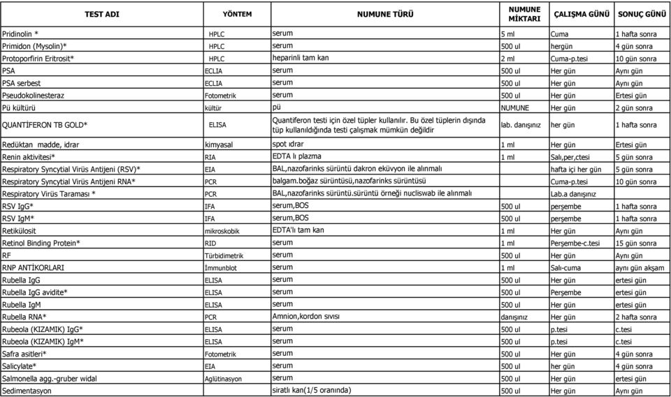 gün sonra QUANTĠFERON TB GOLD* ELISA Quantiferon testi için özel tüpler kullanılır. Bu özel tüplerin dıģında tüp kullanıldığında testi çalıģmak mümkün değildir lab.