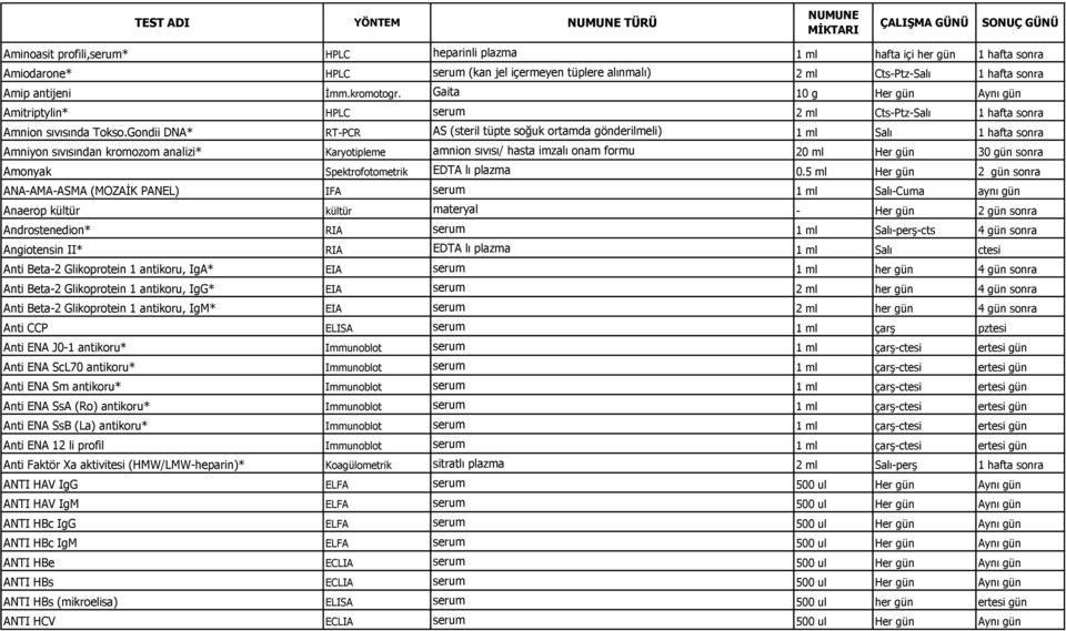 Gondii DNA* RT-PCR AS (steril tüpte soğuk ortamda gönderilmeli) 1 ml Salı 1 hafta sonra Amniyon sıvısından kromozom analizi* Karyotipleme amnion sıvısı/ hasta imzalı onam formu 20 ml Her gün 30 gün