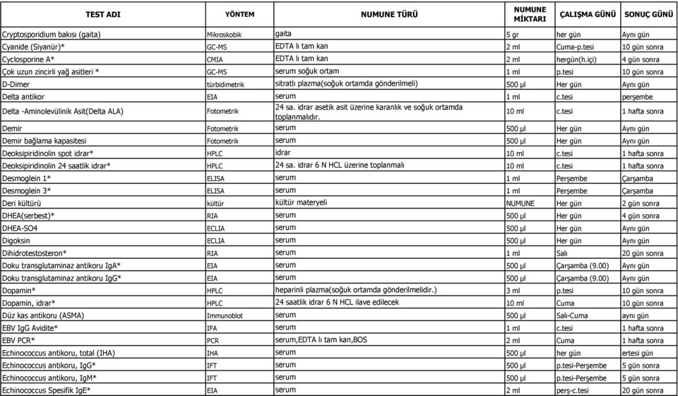 tesi 10 gün sonra D-Dimer türbidimetrik sitratlı plazma(soğuk ortamda gönderilmeli) 500 µl Her gün Aynı gün Delta antikor EIA serum 1 ml c.