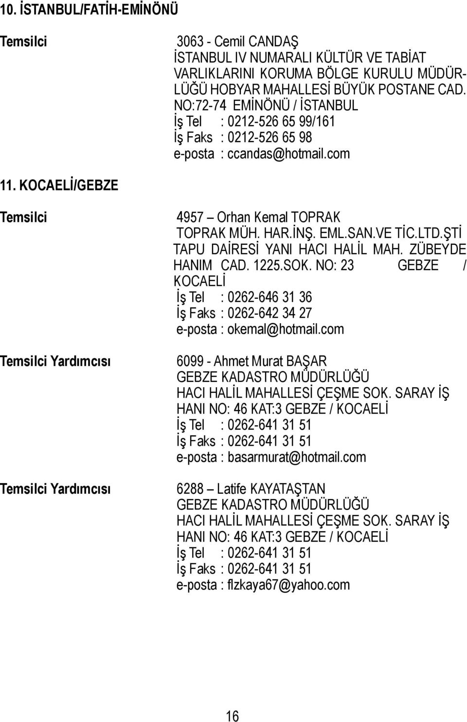 KOCAELİ/GEBZE Temsilci Temsilci Yardımcısı Temsilci Yardımcısı 4957 Orhan Kemal TOPRAK TOPRAK MÜH. HAR.İNŞ. EML.SAN.VE TİC.LTD.ŞTİ TAPU DAİRESİ YANI HACI HALİL MAH. ZÜBEYDE HANIM CAD. 1225.SOK.