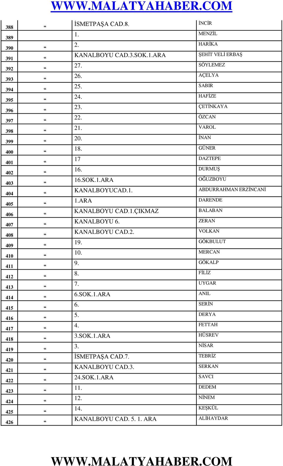 1. ABDURRAHMAN ERZİNCANİ 1.ARA DARENDE KANALBOYU CAD.1.ÇIKMAZ BALABAN KANALBOYU 6. ZERAN KANALBOYU CAD.2. VOLKAN 19. GÖKBULUT 10. MERCAN 9. GÖKALP 8. FİLİZ 7. UYGAR 6.SOK.1.ARA ANIL 6.