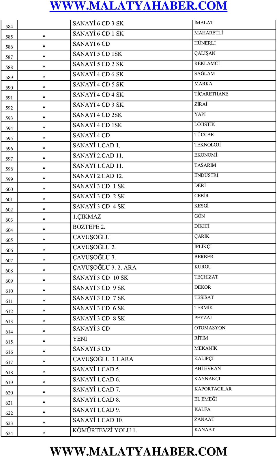 SANAYİ 3 CD 1 SK SANAYİ 3 CD 2 SK SANAYİ 3 CD 4 SK 1.ÇIKMAZ BOZTEPE 2. ÇAVUŞOĞLU ÇAVUŞOĞLU 2. ÇAVUŞOĞLU 3. ÇAVUŞOĞLU 3. 2. ARA SANAYİ 3 CD 10 SK SANAYİ 3 CD 9 SK SANAYİ 3 CD 7 SK SANAYİ 3 CD 6 SK SANAYİ 3 CD 8 SK SANAYİ 3 CD YENİ SANAYİ 5 CD ÇAVUŞOĞLU 3.