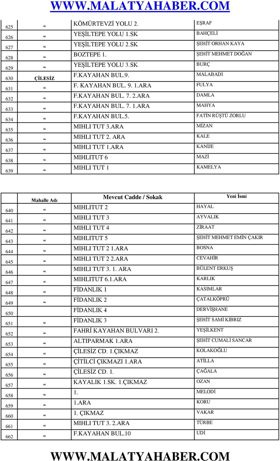 FATİN RÜŞTÜ ZORLU MIHLI TUT 3.ARA MİZAN MIHLI TUT 2. ARA KALE MIHLI TUT 1.