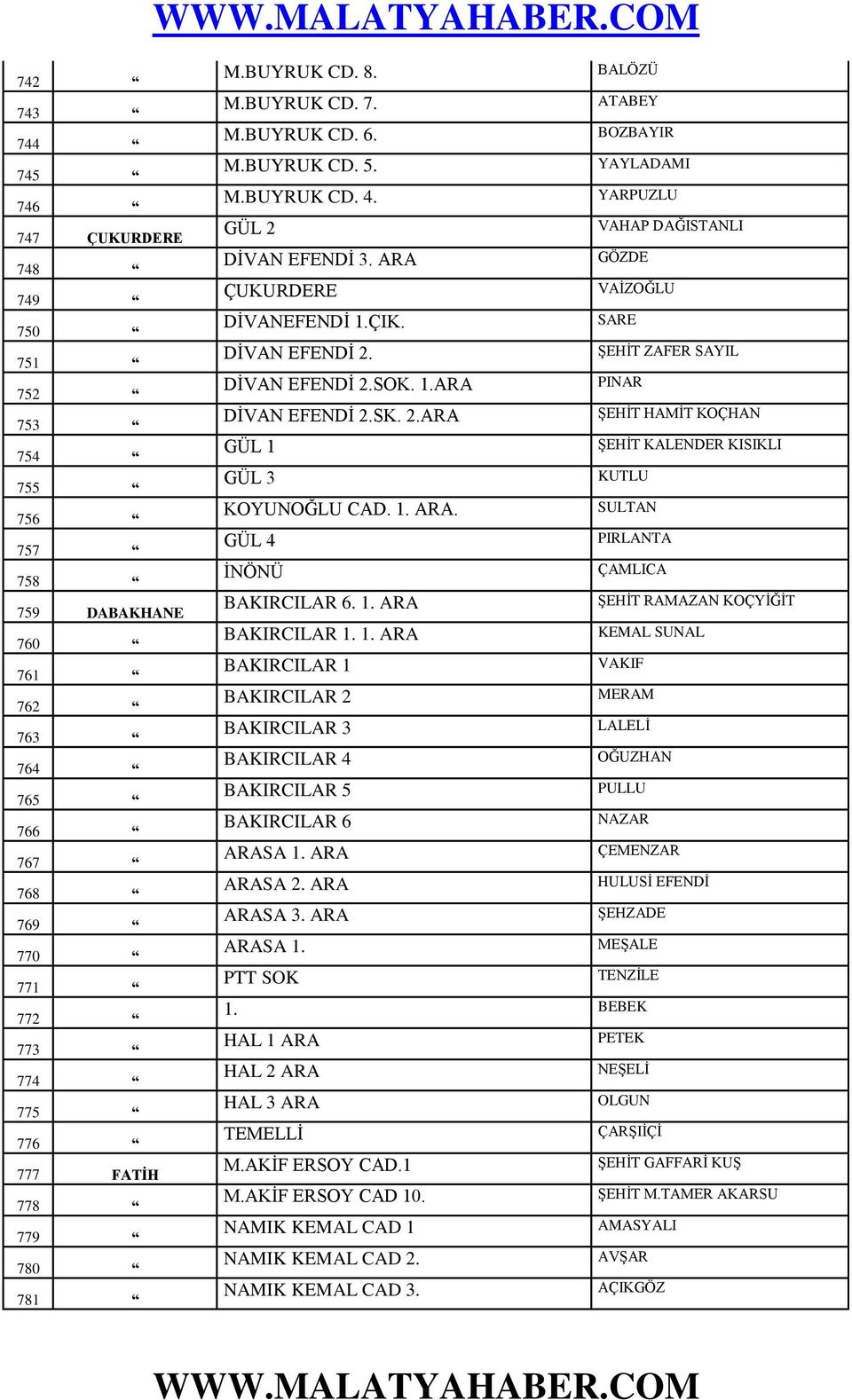 SARE DİVAN EFENDİ 2. ŞEHİT ZAFER SAYIL DİVAN EFENDİ 2.SOK. 1.ARA PINAR DİVAN EFENDİ 2.SK. 2.ARA ŞEHİT HAMİT KOÇHAN GÜL 1 ŞEHİT KALENDER KISIKLI GÜL 3 KUTLU KOYUNOĞLU CAD. 1. ARA.