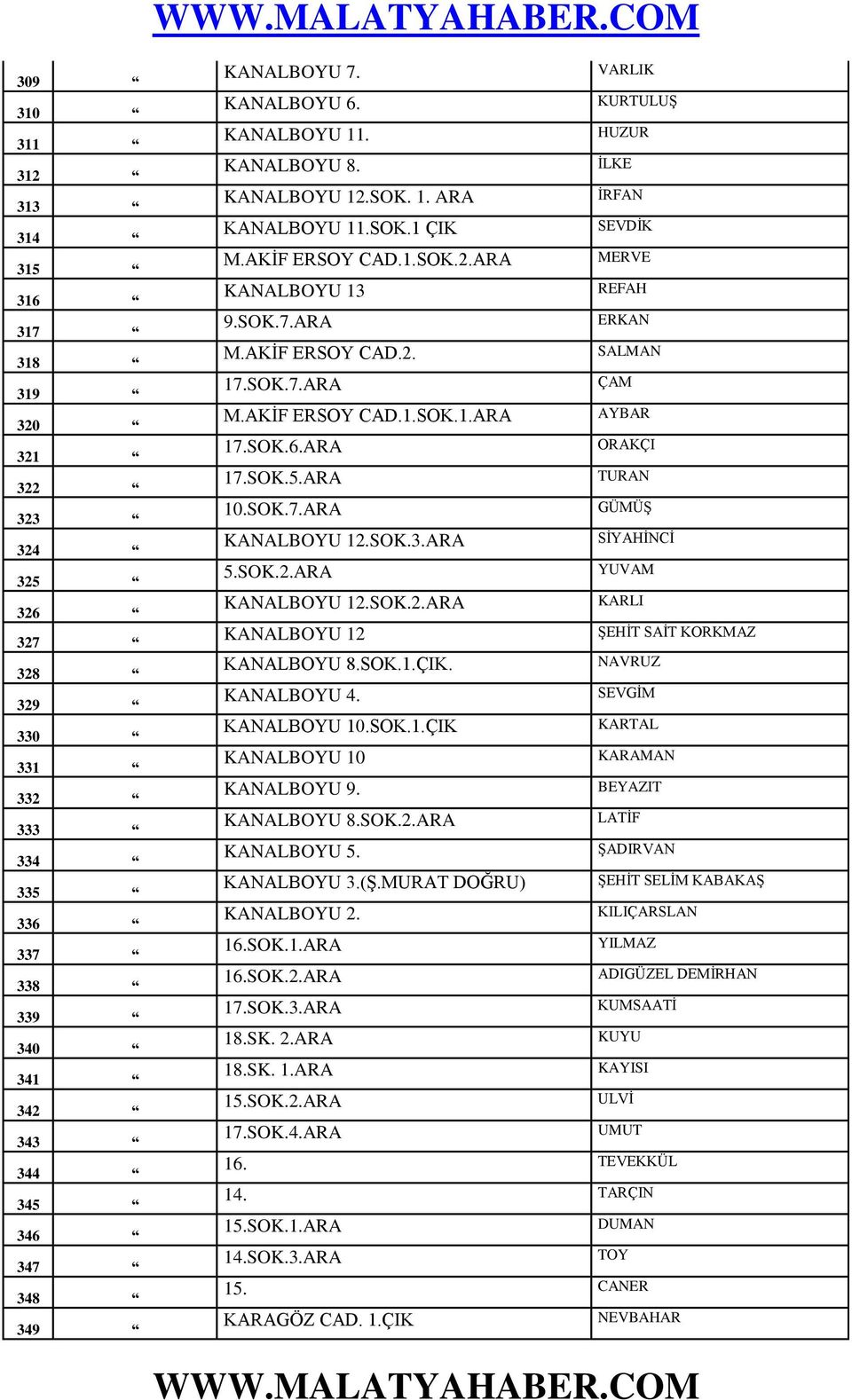 SOK.7.ARA ÇAM M.AKİF ERSOY CAD.1.SOK.1.ARA AYBAR 17.SOK.6.ARA ORAKÇI 17.SOK.5.ARA TURAN 10.SOK.7.ARA GÜMÜŞ KANALBOYU 12.SOK.3.ARA SİYAHİNCİ 5.SOK.2.ARA YUVAM KANALBOYU 12.SOK.2.ARA KARLI KANALBOYU 12 ŞEHİT SAİT KORKMAZ KANALBOYU 8.