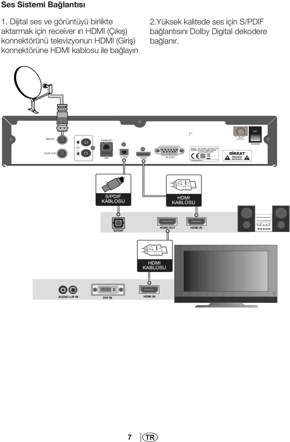 televizyonun HDMI (Giriş) konnektörüne HDMI kablosu ile bağlayın 2.