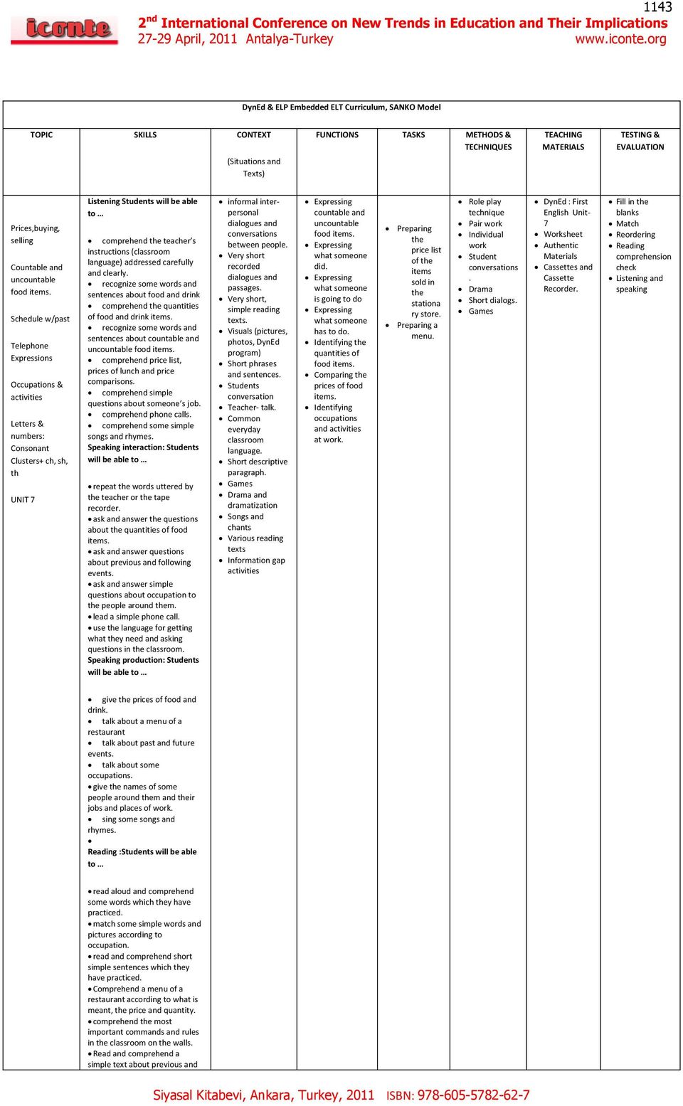 Schedule w/past Telephone Expressions Occupations & activities Letters & numbers: Consonant Clusters+ ch, sh, th UNIT 7 Students will be able to comprehend the teacher s instructions (classroom