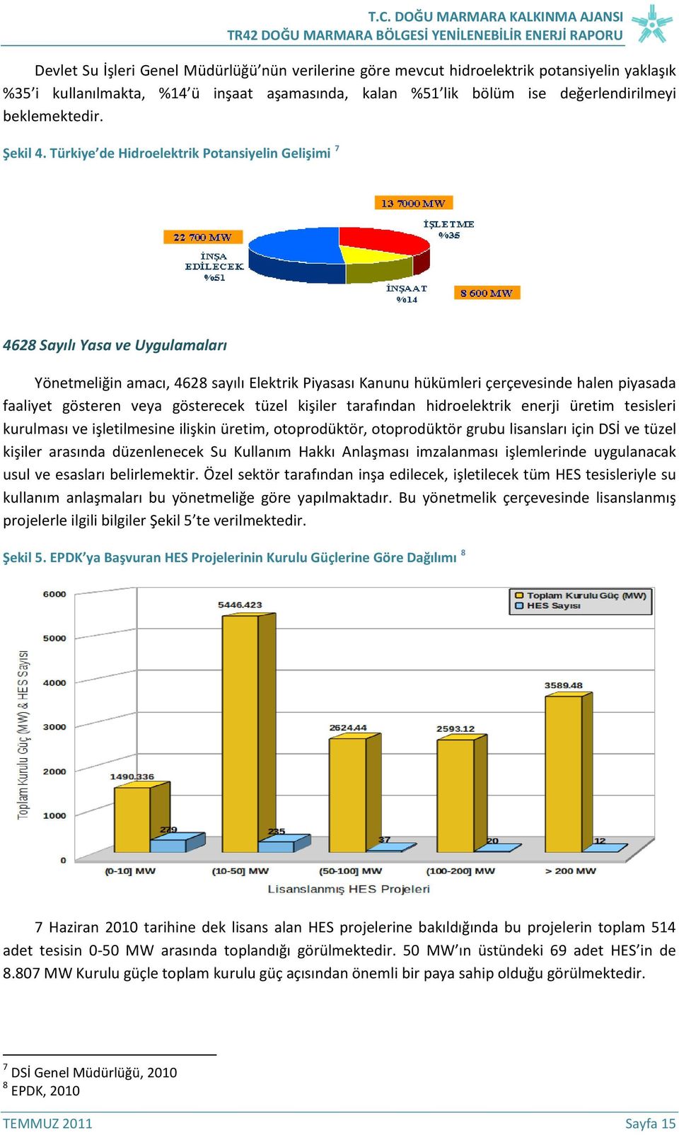 Türkiye de Hidroelektrik Potansiyelin Gelişimi 7 4628 Sayılı Yasa ve Uygulamaları Yönetmeliğin amacı, 4628 sayılı Elektrik Piyasası Kanunu hükümleri çerçevesinde halen piyasada faaliyet gösteren veya