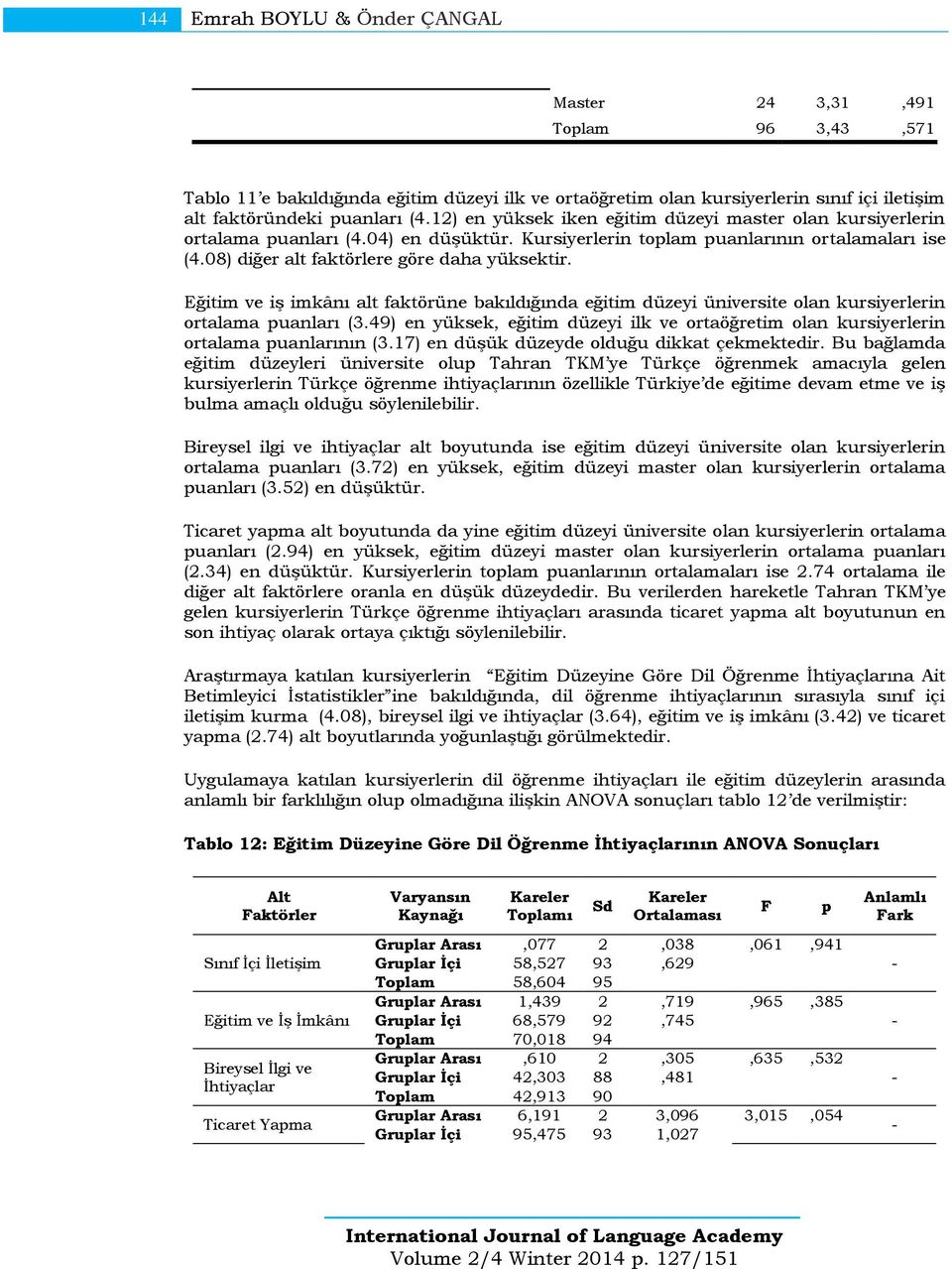 Eğitim ve iş imkânı alt faktörüne bakıldığında eğitim düzeyi üniversite olan kursiyerlerin ortalama puanları (3.