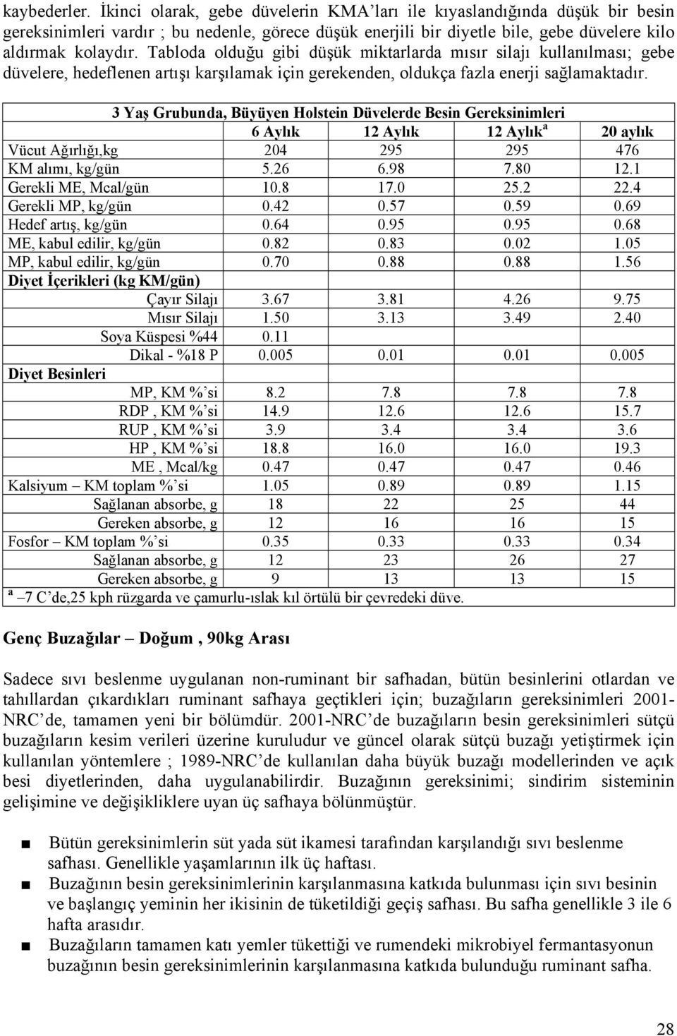 Tabloda olduğu gibi düşük miktarlarda mısır silajı kullanılması; gebe düvelere, hedeflenen artışı karşılamak için gerekenden, oldukça fazla enerji sağlamaktadır.