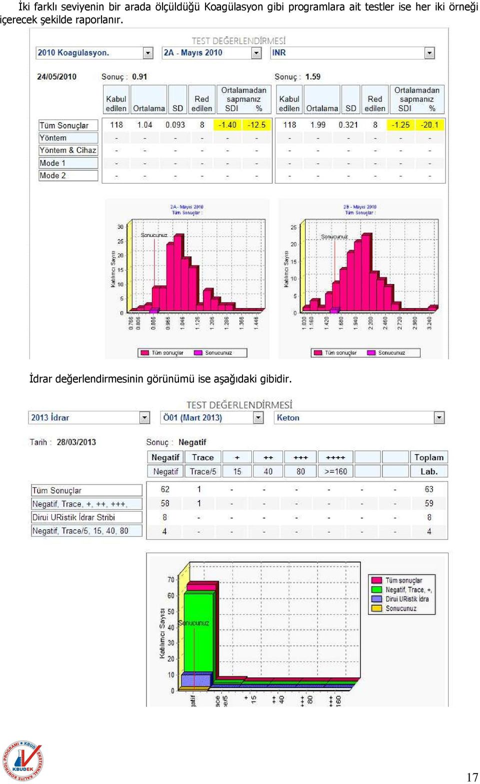 her iki örneği içerecek şekilde raporlanır.