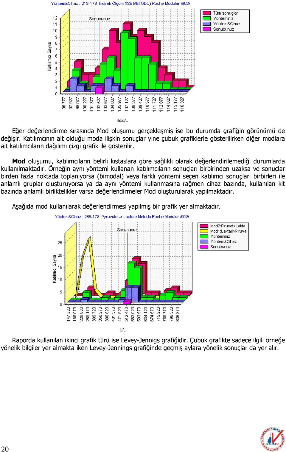 Mod oluşumu, katılımcıların belirli kıstaslara göre sağlıklı olarak değerlendirilemediği durumlarda kullanılmaktadır.