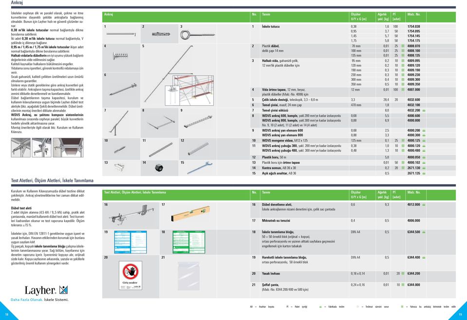 : Gerüstgruppe: 2 (150 kg/m²) 3 (200 kg/m²) Die Summe der Verkehrslasten aller übereinanderliegenden Gerüstlagen in einem Gerüstfeld darf den vorgenannten Wert nicht überschreiten.