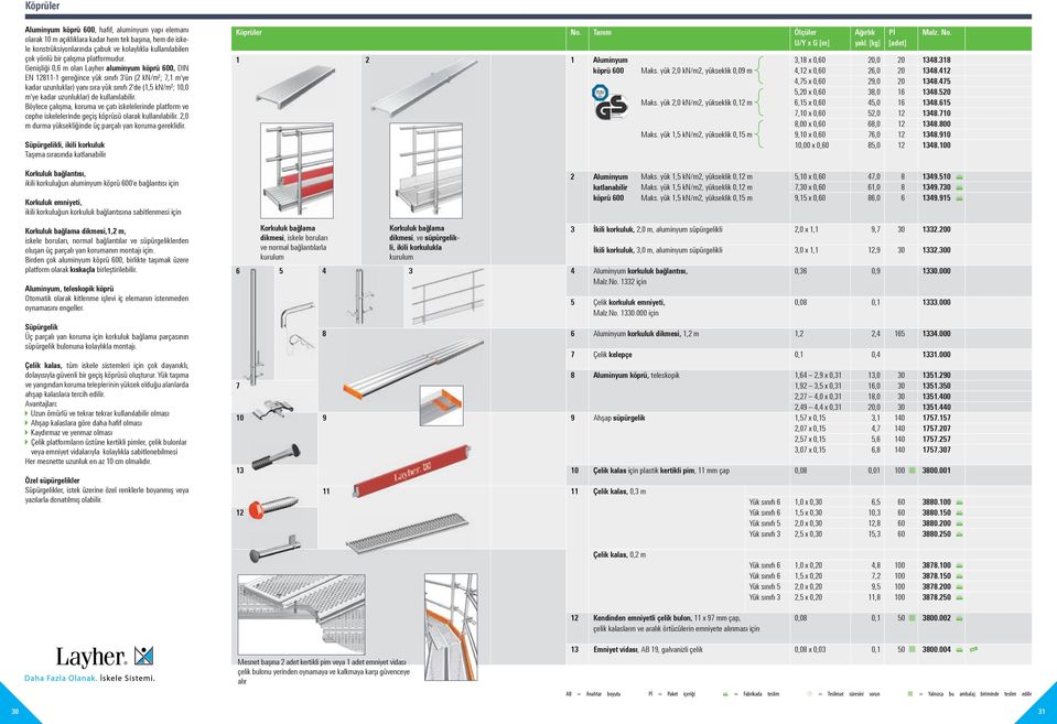 Genişliği 0,6 m olan Layher aluminyum köprü 600, DIN EN 12811-1 gereğince yük sınıfı 3'ün (2 kn/m²; 7,1 m'ye kadar uzunluklar) yanı sıra yük sınıfı 2'de (1,5 kn/m²; 10,0 m'ye kadar uzunluklar) de