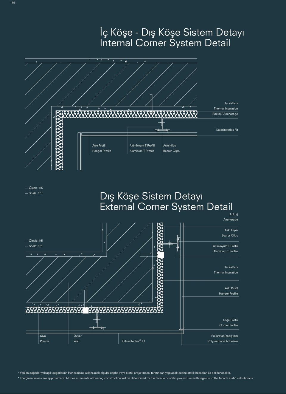 Profili Aluminum T Profile Thermal Insulation Askı Profil Hanger Profile Köşe Profili Corner Profile Sıva Duvar Poliüretan Yapıştırıcı Plaster Wall Polyurethane Adhesive * Verilen değerler yaklaşık