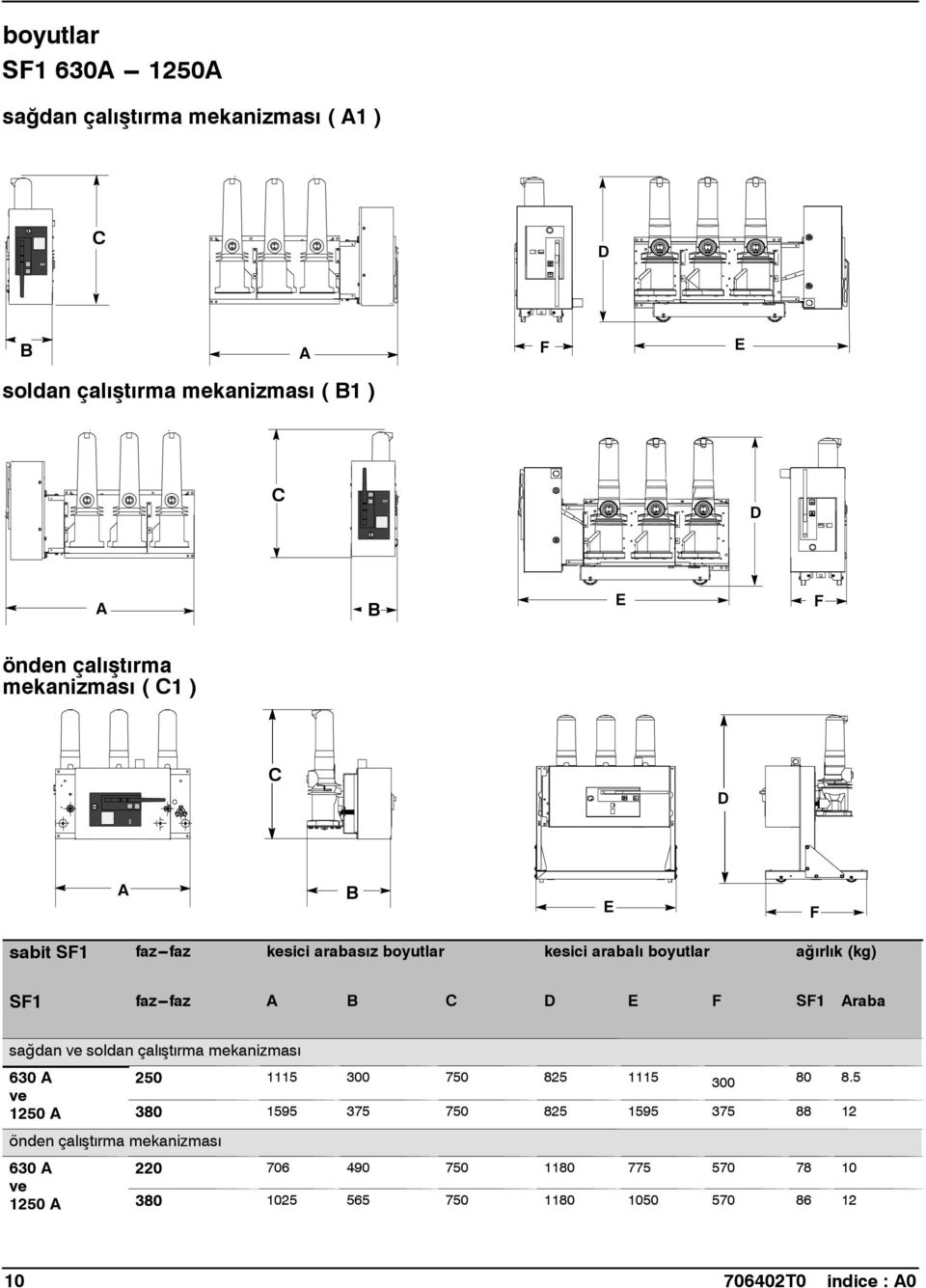 SF1 Araba sağdan ve soldan çalıştırma mekanizması 630 A 250 1115 300 750 825 1115 300 80 8.