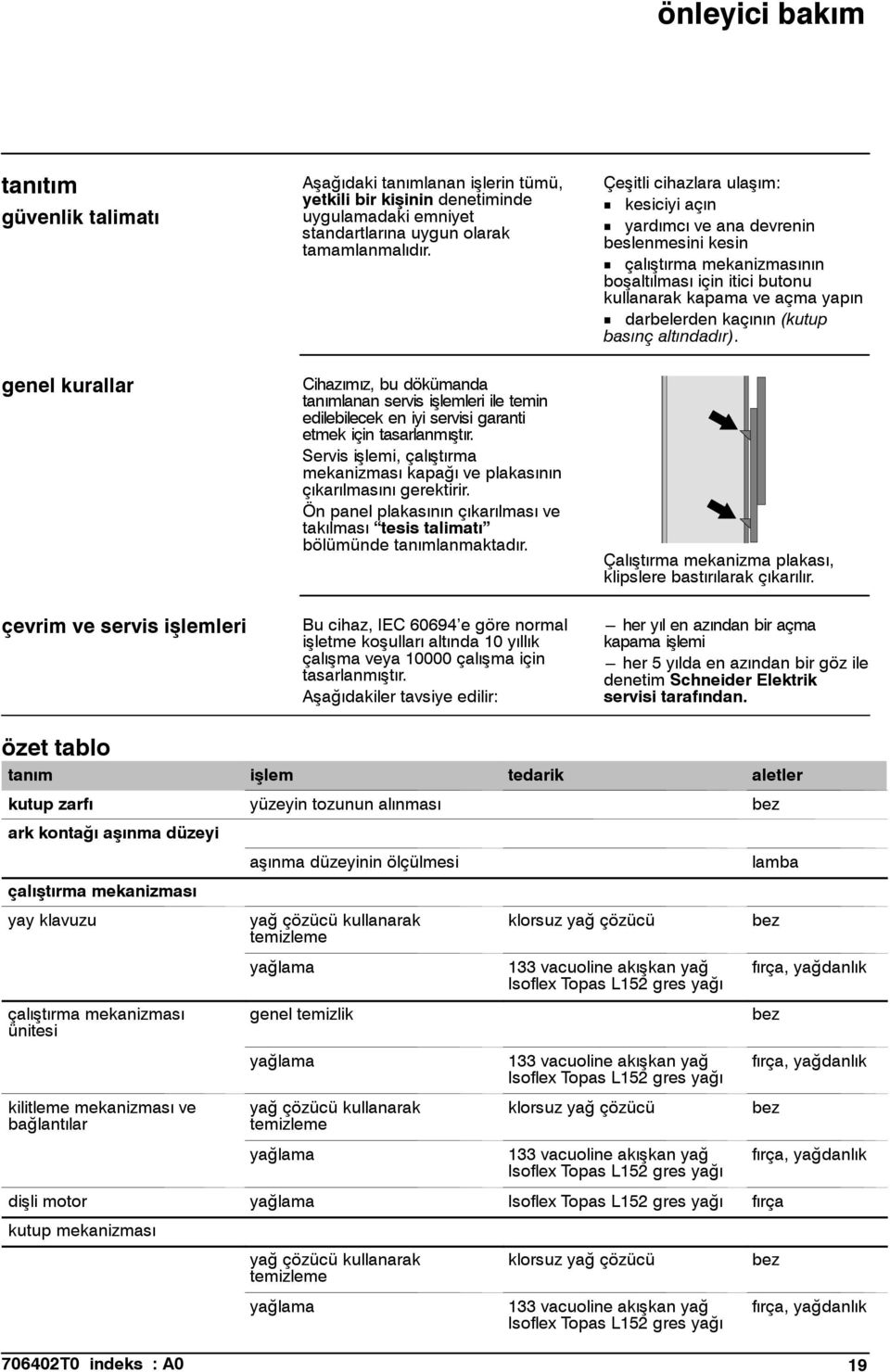 Servis işlemi, çalıştırma mekanizması kapağı ve plakasının çıkarılmasını gerektirir. Ön panel plakasının çıkarılması ve takılması tesis talimatı bölümünde tanımlanmaktadır.