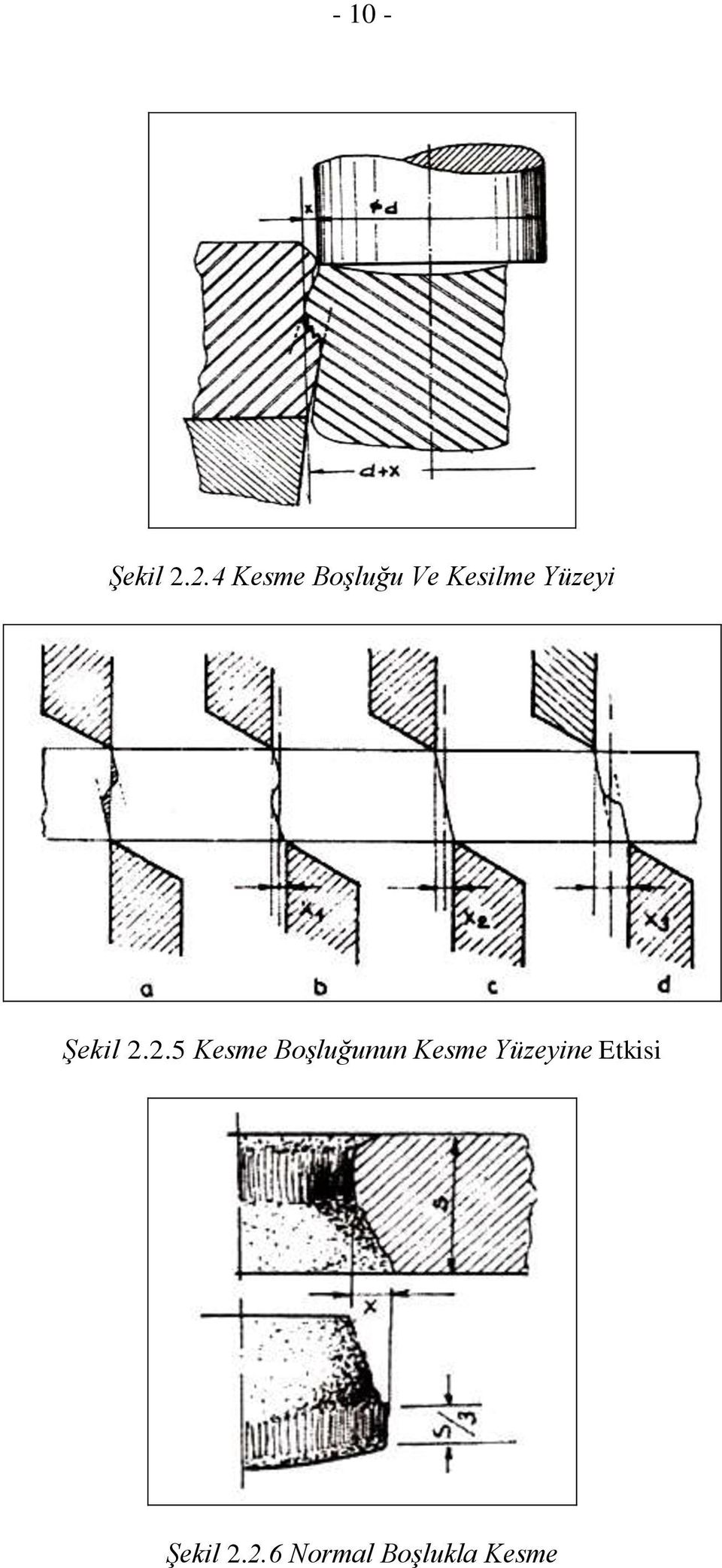 Yüzeyi Şekil 2.