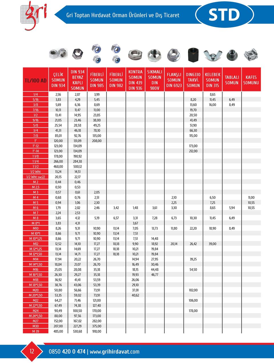 23,46 38,00 41,49 5/8 25,54 28,58 49,25 51,90 3/4 41,31 46,18 78,10 66,30 7/8 85,01 92,76 135,00 115,00 1" 120,00 131,09 208,00 1"-12 123,00 134,09 173,00 1"-14 123,00 134,09 212,00 1 1/8 178,00