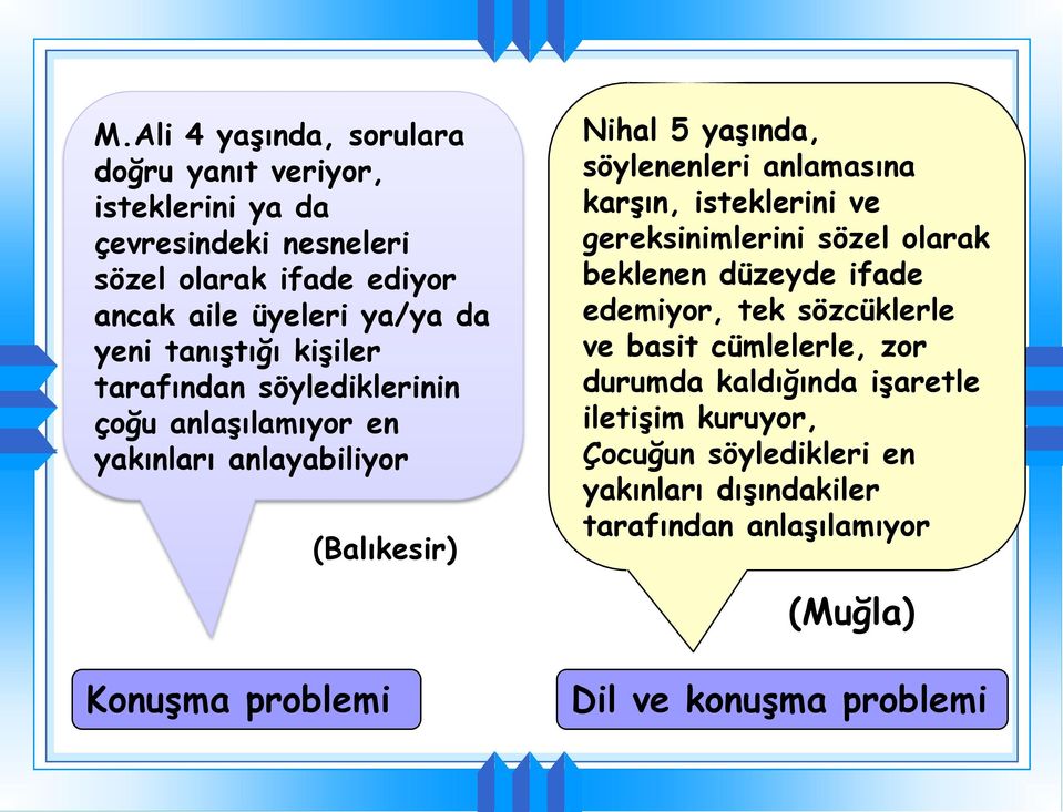 anlamasına karşın, isteklerini ve gereksinimlerini sözel olarak beklenen düzeyde ifade edemiyor, tek sözcüklerle ve basit cümlelerle, zor durumda