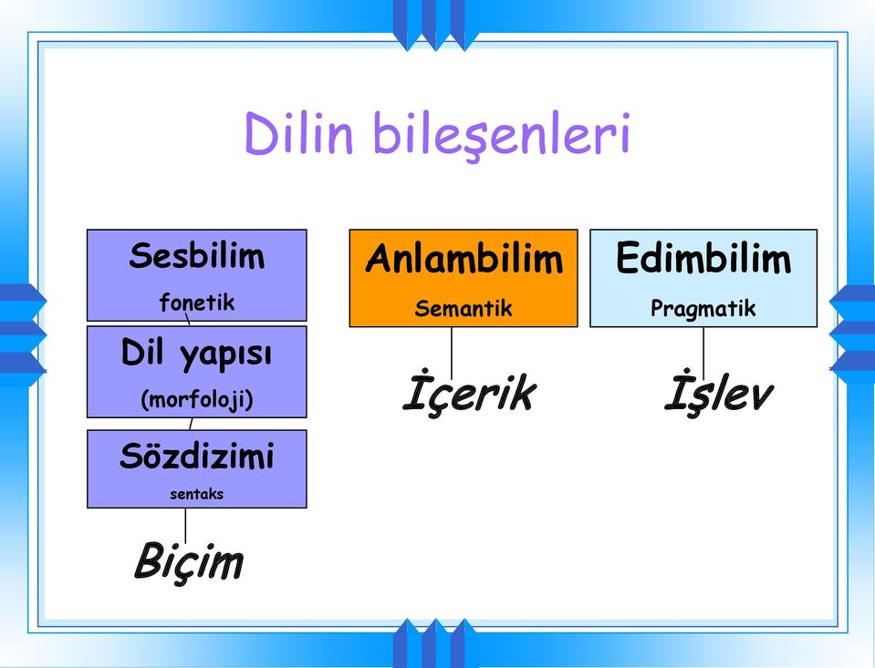 Sözdizimi sentaks Biçim