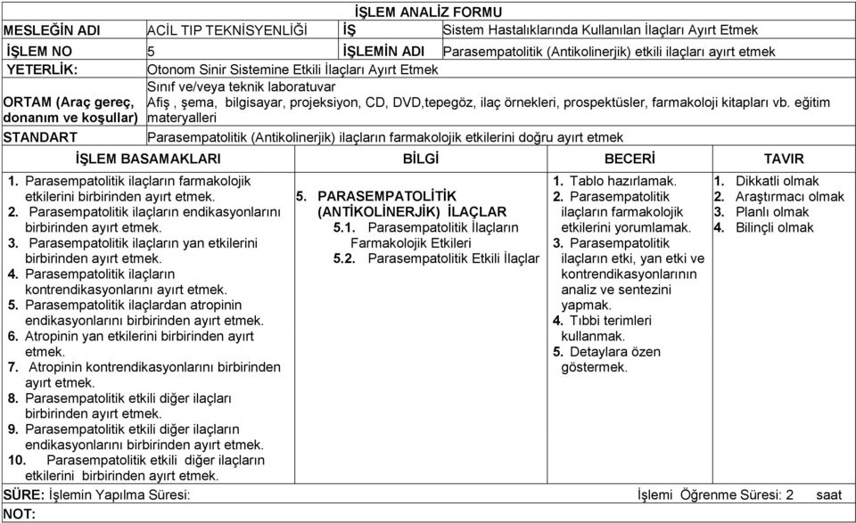 farmakoloji kitapları vb. eğitim donanım ve koşullar) materyalleri Parasempatolitik (Antikolinerjik) ilaçların farmakolojik etkilerini doğru ayırt etmek 1.