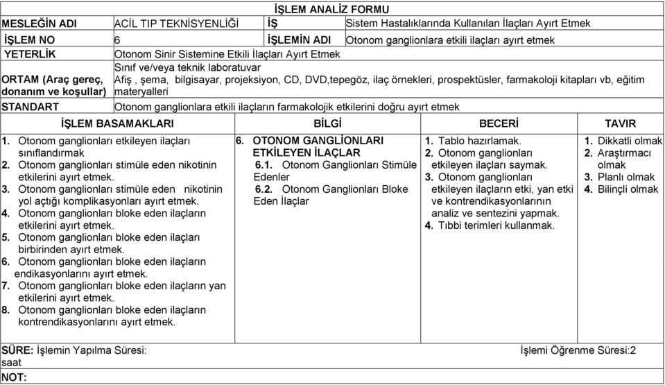 kitapları vb, eğitim donanım ve koşullar) materyalleri Otonom ganglionlara etkili ilaçların farmakolojik etkilerini doğru ayırt etmek 1. Otonom ganglionları etkileyen ilaçları sınıflandırmak 2.