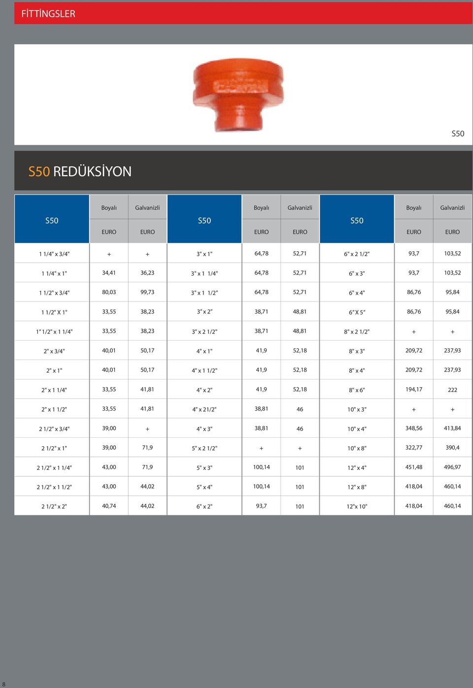 1/4" 33,55 38,23 3" x 2 1/2" 38,71 48,81 8" x 2 1/2" + + 2" x 3/4" 40,01 50,17 4" x 1" 41,9 52,18 8" x 3" 209,72 237,93 2" x 1" 40,01 50,17 4" x 1 1/2" 41,9 52,18 8" x 4" 209,72 237,93 2" x 1 1/4"