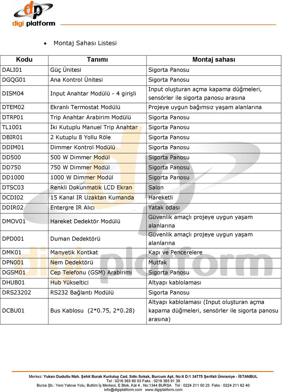 Trip Anahtar Sigorta Panosu DBIR01 2 Kutuplu 8 Yollu Röle Sigorta Panosu DDIM01 Dimmer Kontrol Modülü Sigorta Panosu DD500 500 W Dimmer Modül Sigorta Panosu DD750 750 W Dimmer Modül Sigorta Panosu