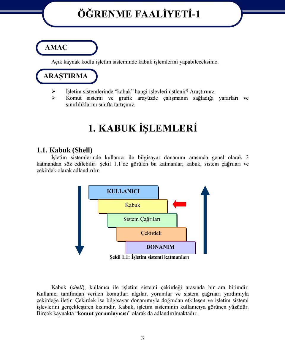 KABUK İŞLEMLERİ 1.1. Kabuk (Shell) İşletim sistemlerinde kullanıcı ile bilgisayar donanımı arasında genel olarak 3 katmandan söz edilebilir. Şekil 1.