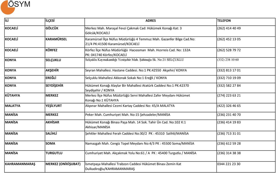 No: 132A (262) 528 79 72 PK: 041740 Körfez/KOCAELİ KONYA SELÇUKLU Selçuklu Kaymakamlığı Yenişehir Mah. Şahinağa Sk. No:21 SELÇUKLU (332) 238 10 60 KONYA AKŞEHİR Seyran Mahallesi. Hastane Caddesi.