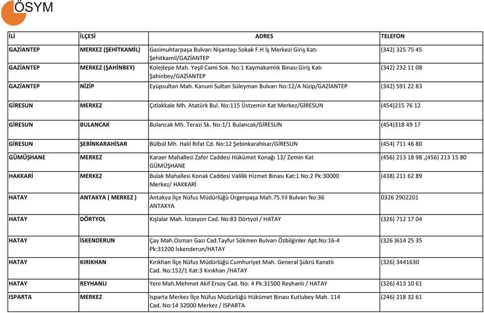 Kanuni Sultan Süleyman Bulvarı No:12/A Nizip/GAZİANTEP (342) 591 22 83 GİRESUN MERKEZ Çıtlakkale Mh. Atatürk Bul. No:115 Üstzemin Kat Merkez/GİRESUN (454)215 76 12 GİRESUN BULANCAK Bulancak Mh.