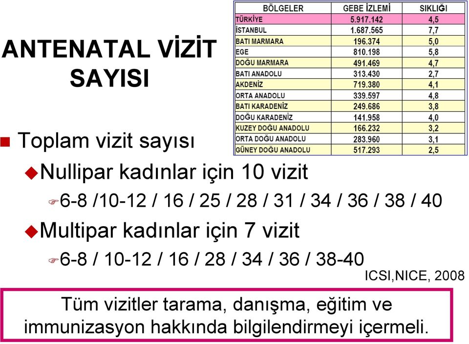 7 vizit 6-8 / 10-12 / 16 / 28 / 34 / 36 / 38-40 ICSI,NICE, 2008 Tüm