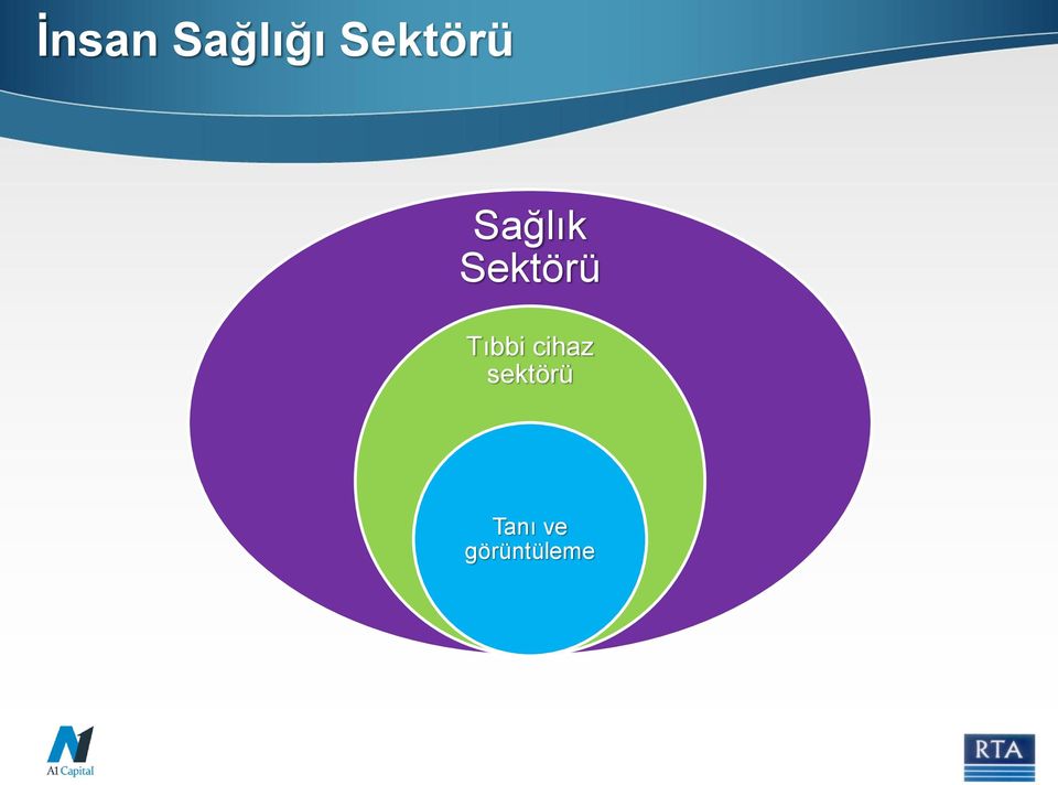 Sektörü Tıbbi