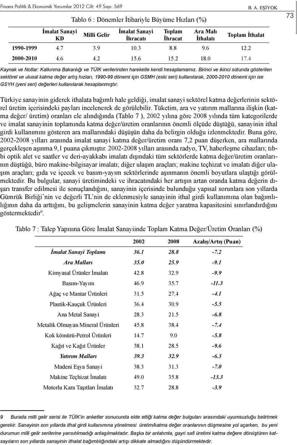 4 Kaynak ve Notlar: Kalkınma Bakanlığı ve TÜİK verilerinden hareketle kendi hesaplamamız.