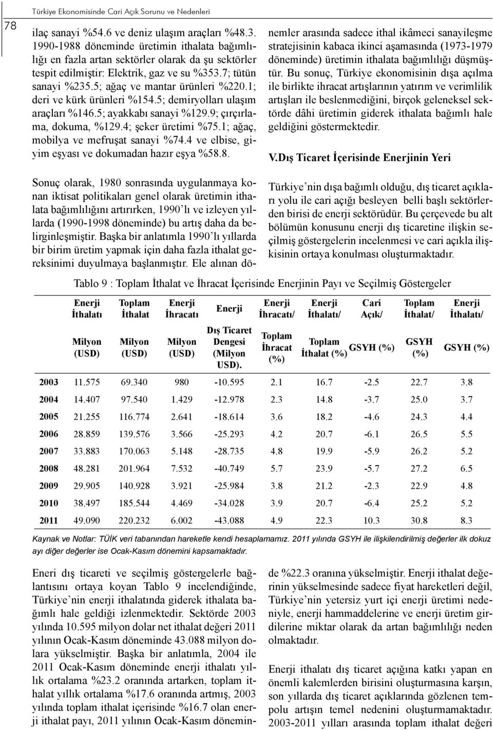 1; deri ve kürk ürünleri %154.5; demiryolları ulaşım araçları %146.5; ayakkabı sanayi %129.9; çırçırlama, dokuma, %129.4; şeker üretimi %75.1; ağaç, mobilya ve mefruşat sanayi %74.