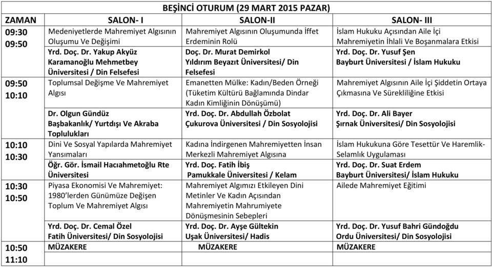 Olgun Gündüz Başbakanlık/ Yurtdışı Ve Akraba Toplulukları Dini Ve Sosyal Yapılarda Mahremiyet Yansımaları Öğr. Gör. İsmail Hacıahmetoğlu Rte Doç. Dr.