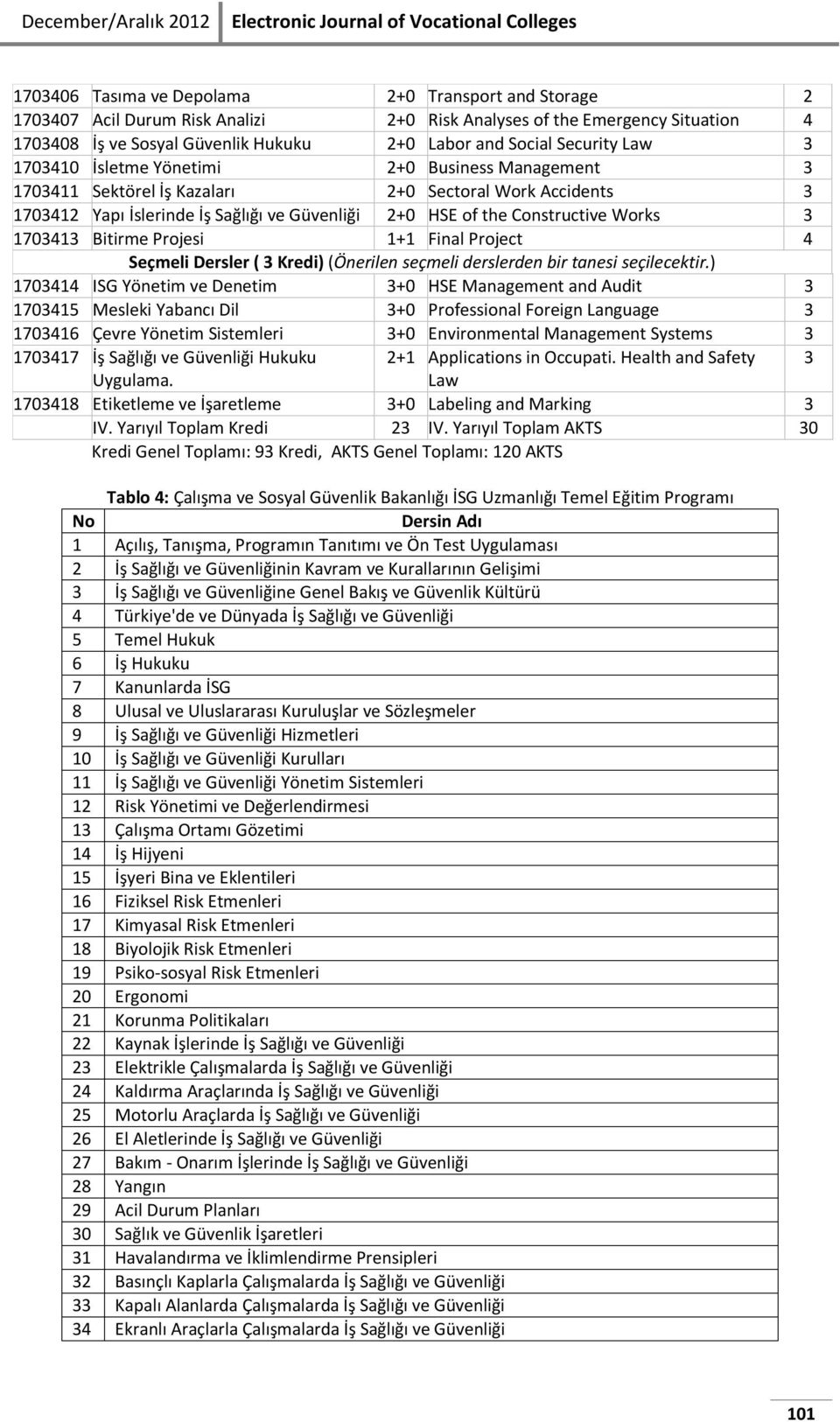 İslerinde İş Sağlığı ve Güvenliği 2+0 HSE of the Constructive Works 3 1703413 Bitirme Projesi 1+1 Final Project 4 Seçmeli Dersler ( 3 Kredi) (Önerilen seçmeli derslerden bir tanesi seçilecektir.