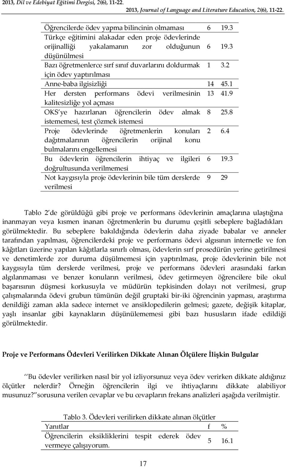 2 için ödev yaptırılması Anne-baba ilgisizliği 14 45.1 Her dersten performans ödevi verilmesinin 13 41.9 kalitesizliğe yol açması OKS ye hazırlanan öğrencilerin ödev almak 8 25.